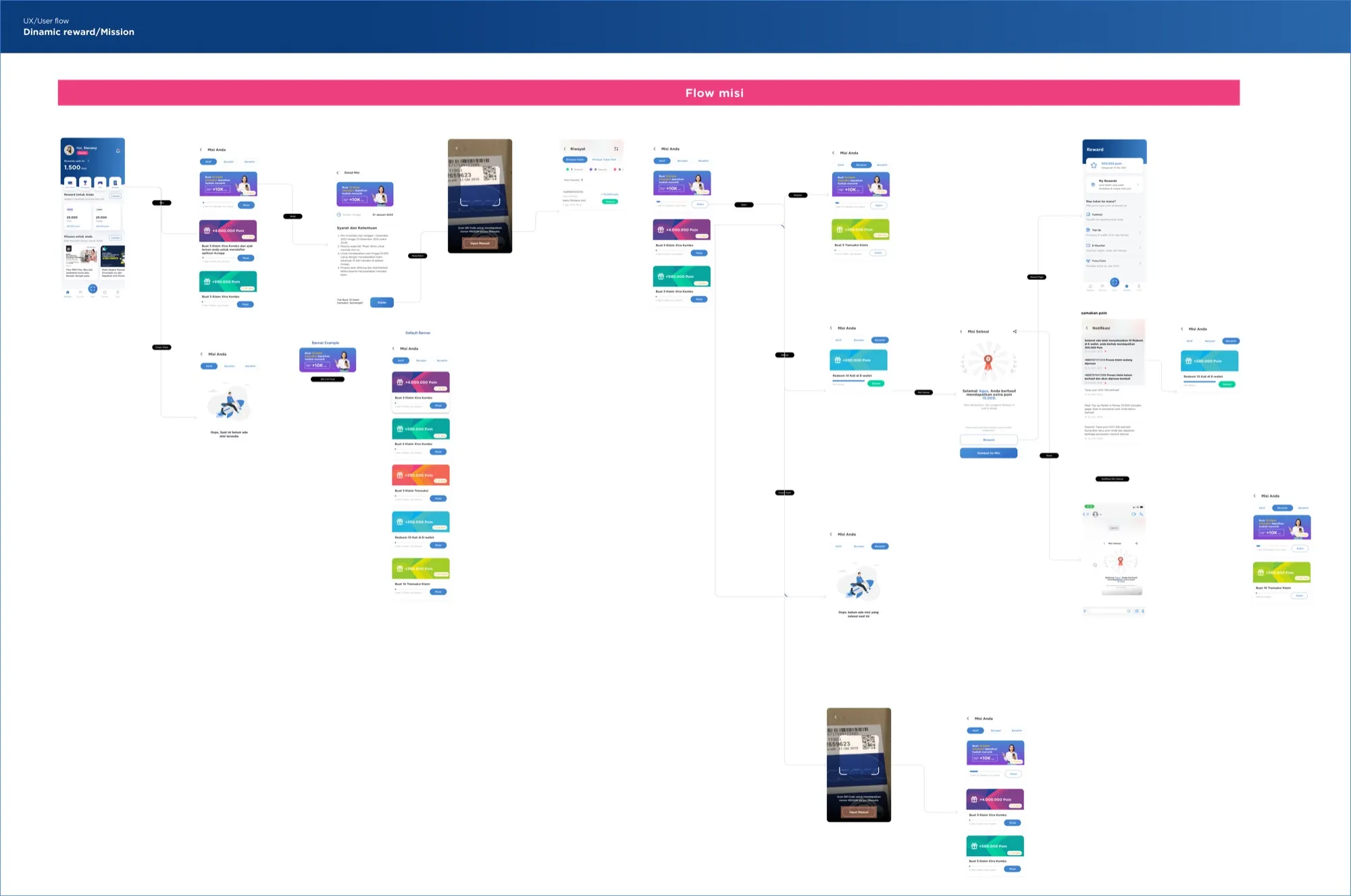 Heuristic Evaluation - Annotations of Old Homepage Design Issues